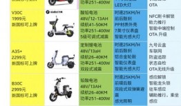 九号新国标最新爆料,全面解读最新政策与行业变革