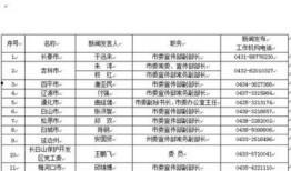 吉林市新闻爆料电话热线,倾听民声，守护城市安全