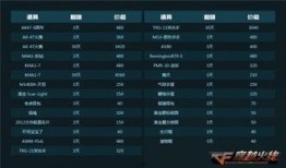 火线2025年最新爆料,揭秘未来战争新篇章