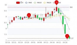 7月4号麦趣尔最新爆料,揭秘品牌新动向与市场策略