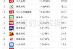 美国爆料头条最新消息