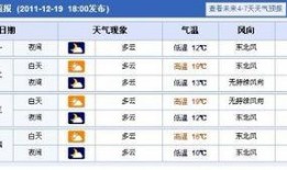 泉州天气今日爆料,暴雨预警！市民出行请注意安全”